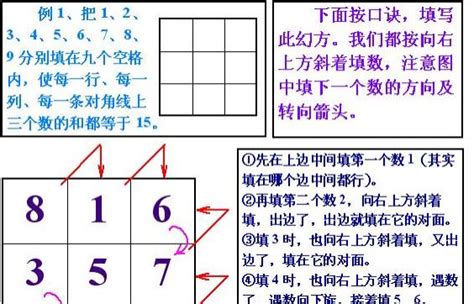 九宮格 相加 15|求问：1